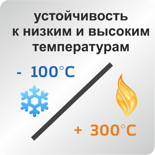 Изделия из силикона